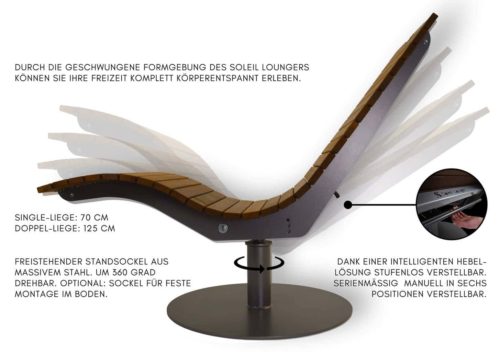 Skizze der SoleilLounger Funktionen